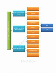 Image result for Embedded Systems Examples