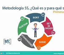 Image result for Que ES La Estrategia De Las 5S