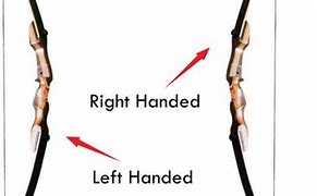 Image result for Left or Right Hand Bow