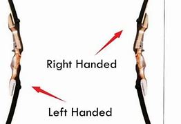 Image result for Right Hand vs Left Hand Bow