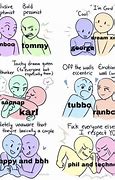 Image result for Dsmp Members Zodiac Signs