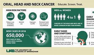 Image result for Head and Neck Cancer FB Cover Photo