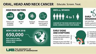 Image result for Head and Neck Consciousness Week