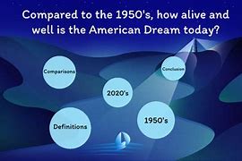 Image result for The 1950s versus the 2020s Images