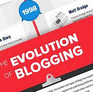 Image result for Benefits of Blogging