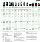 Image result for Cell Phone Chart Image