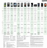 Image result for Samsung Phone Comparison Chart