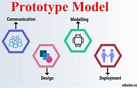 Image result for Prototype Sample