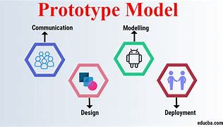 Image result for Good Example of Prototype