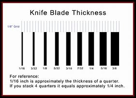 Image result for Inch Long Blade