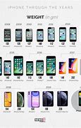 Image result for iPhone Evolution Chart Up to 14
