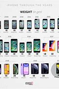 Image result for iPhone Evolution-List