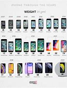 Image result for Apple iPhone History Chart