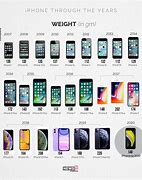 Image result for iPhone 1 S