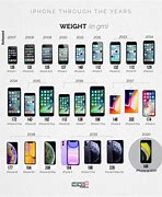 Image result for iPhone Back View Evolution