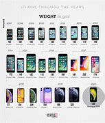 Image result for First iPhone Facts
