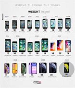 Image result for iPhone Apple Generatioms