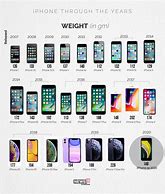 Image result for Apple iPhone Mobile Phone