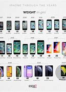 Image result for iPhone Generations Wiki