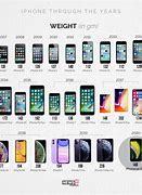 Image result for iphone generations in order