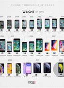 Image result for iPhone Evolution Graph