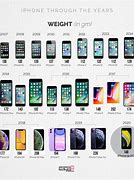 Image result for Evolution of iPhones with Dates