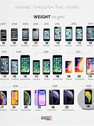 Image result for Apple Phones 2017 vs 2020