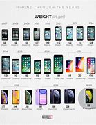 Image result for iPhone All Models Image