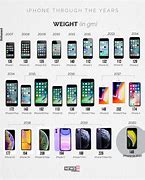 Image result for Original iPhone and 2nd Generations
