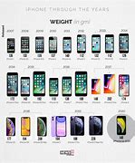 Image result for iPhone Generations in Order 4K