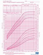 Image result for Printable Ruler Actual Size 6
