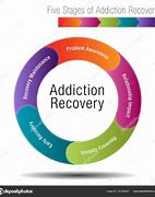Image result for Drug Addiction to Recovery Process Art