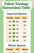 Image result for Inches to Yards Fabric Calculator