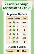Image result for Yards and Inches Chart