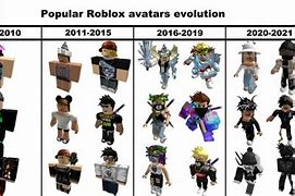 Image result for 2017 Roblox Guest Avatar
