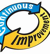 Image result for Continuous Improvement Cartoon