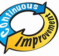 Image result for Continuous Improvement Safety Clip Art