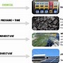 Image result for Alternative Energy Resources Cycle