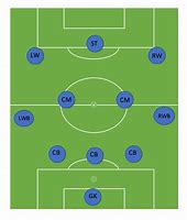 Image result for 11V11 Soccer Positions