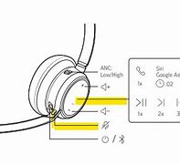 Image result for Plantronics Headset Mute Button