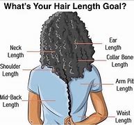 Image result for 1 Inch Natural Hair