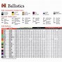 Image result for 5.7 Ballistics Chart