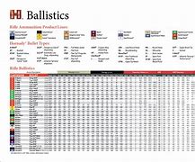 Image result for 25 06 Ballistics Chart Hornady