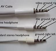 Image result for iPhone SE 2 Headphone Jack