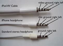 Image result for V8to iPhone Cable