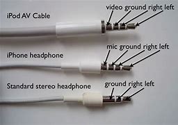 Image result for Inside iPhone 7 Headphones