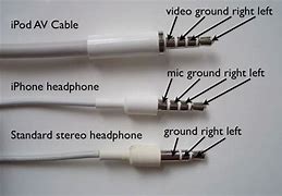 Image result for Apple iPhone 60W Cable