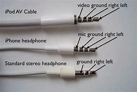 Image result for Headphone Plug Sizes