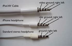 Image result for Type of Male Plug of Apple Earbuds