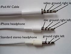 Image result for 2 in 1 Headphone Jack